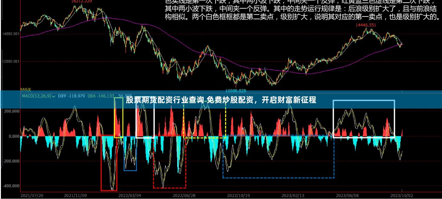 股票期货配资行业查询 免费炒股配资，开启财富新征程