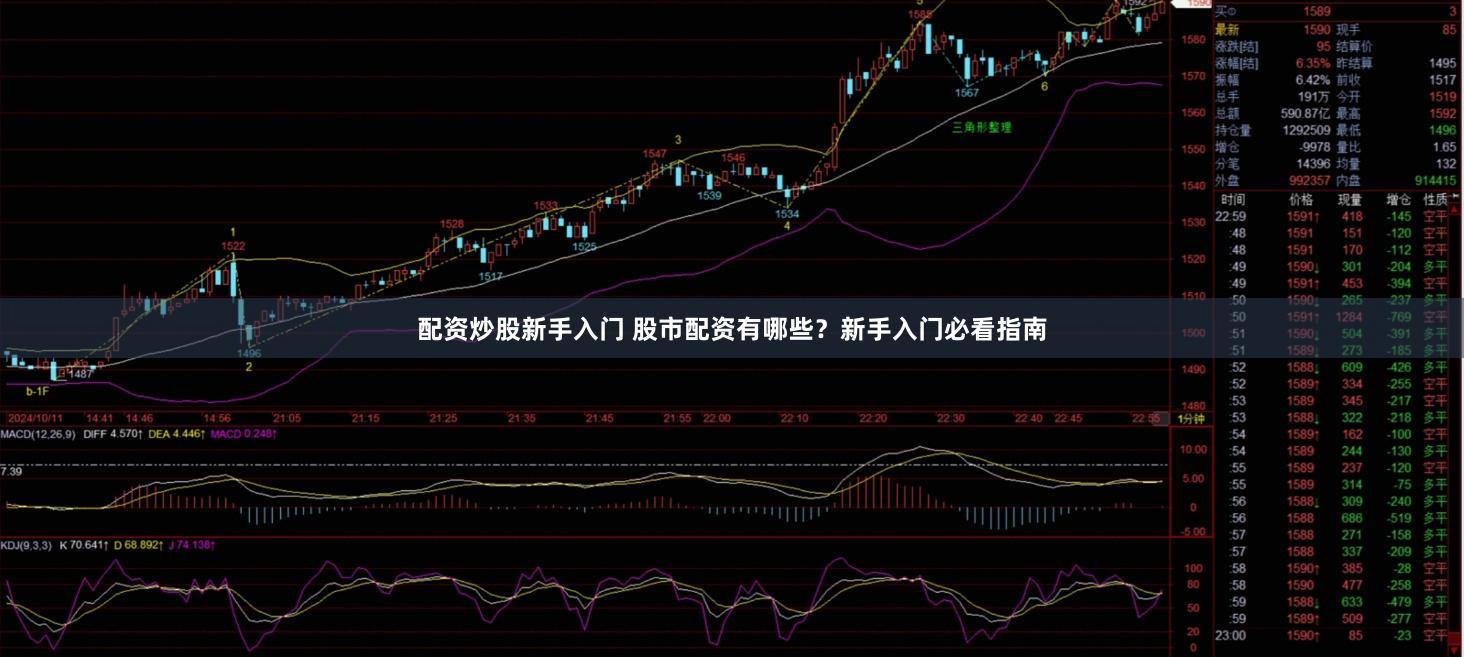 配资炒股新手入门 股市配资有哪些？新手入门必看指南