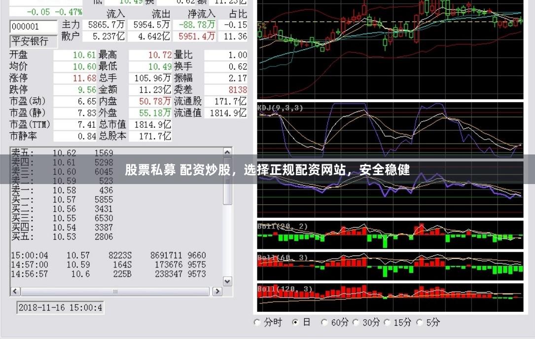 股票私募 配资炒股，选择正规配资网站，安全稳健