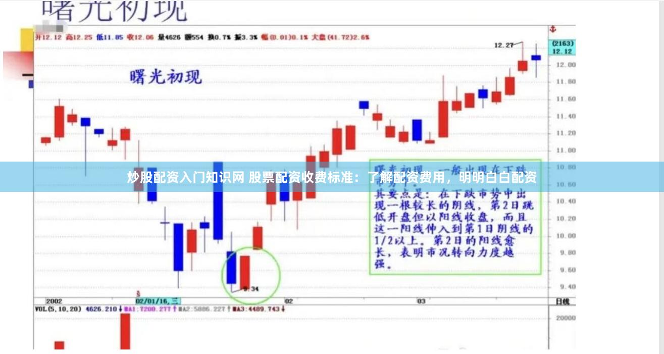 炒股配资入门知识网 股票配资收费标准：了解配资费用，明明白白配资