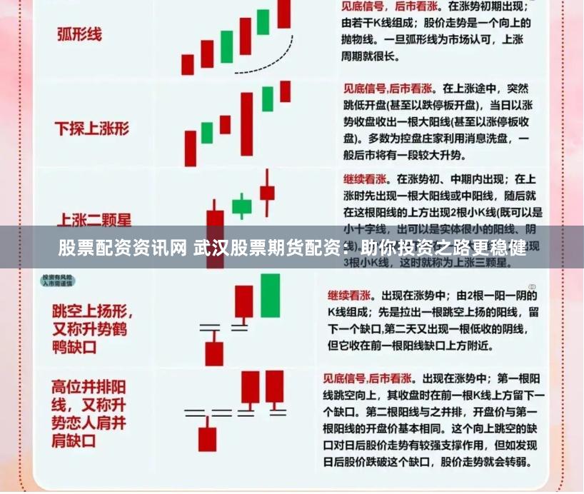 股票配资资讯网 武汉股票期货配资：助你投资之路更稳健