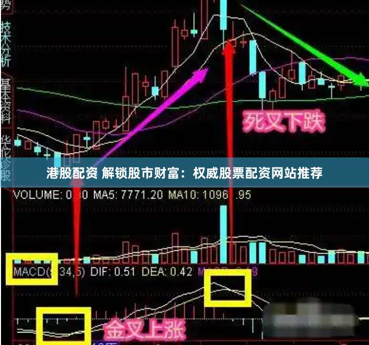 港股配资 解锁股市财富：权威股票配资网站推荐