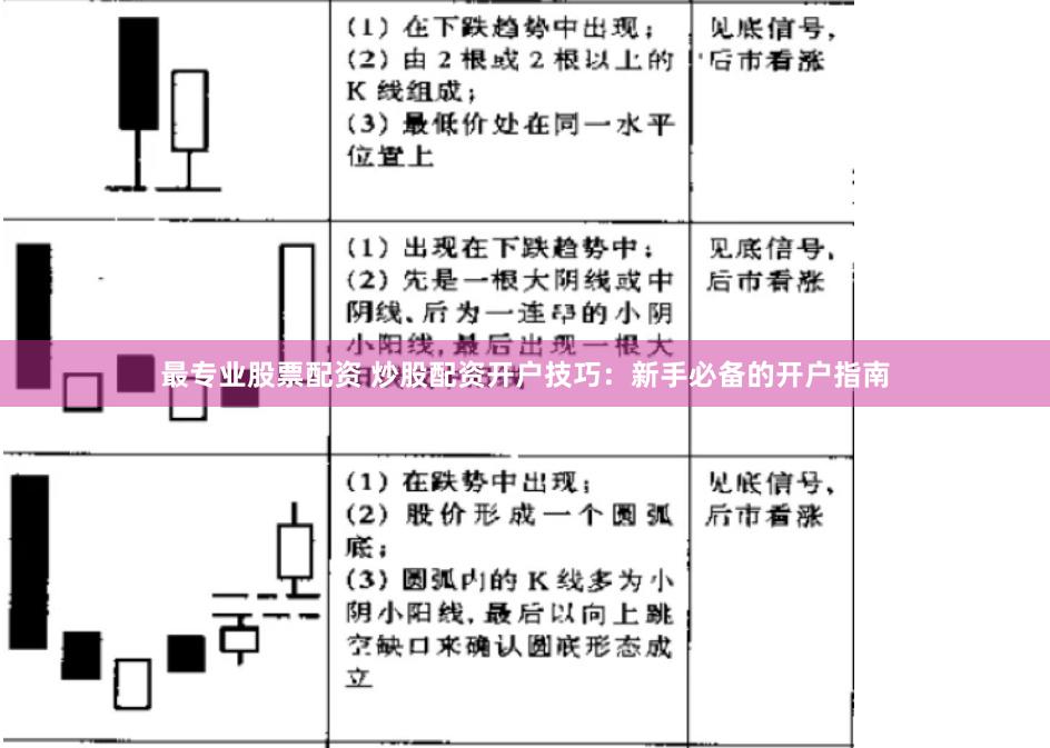 最专业股票配资 炒股配资开户技巧：新手必备的开户指南