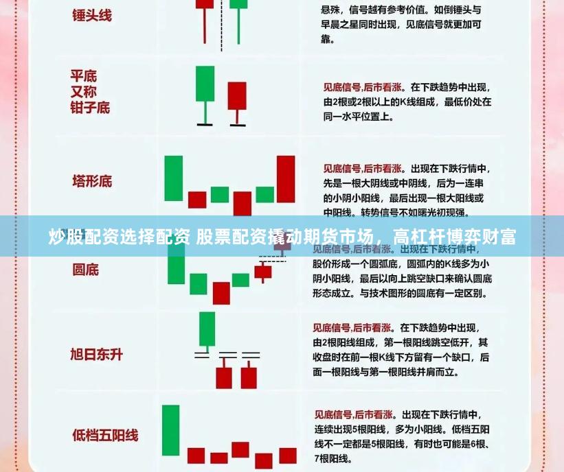 炒股配资选择配资 股票配资撬动期货市场，高杠杆博弈财富