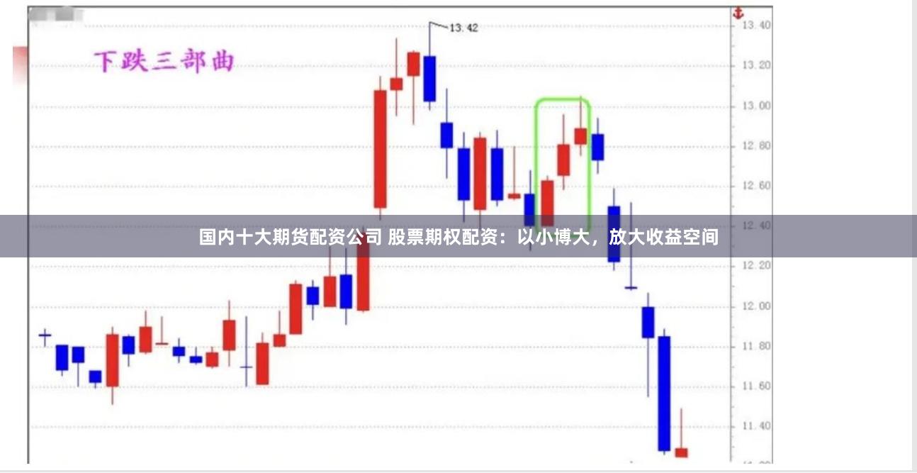 国内十大期货配资公司 股票期权配资：以小博大，放大收益空间