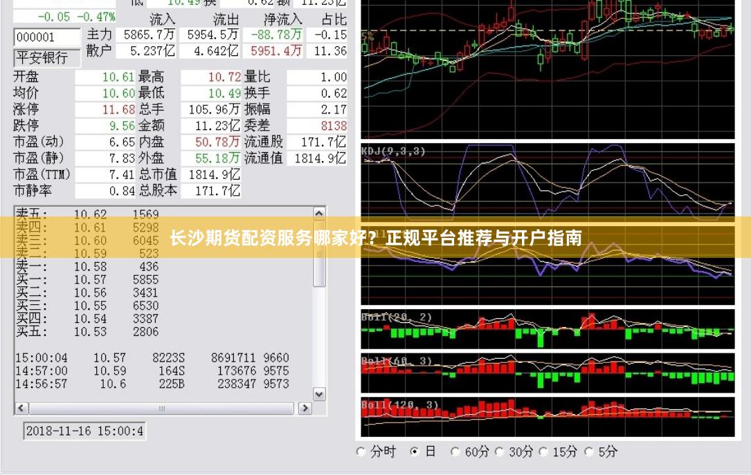 长沙期货配资服务哪家好？正规平台推荐与开户指南