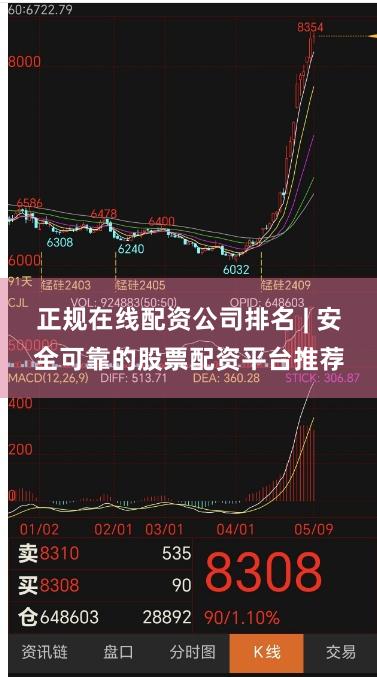 正规在线配资公司排名 | 安全可靠的股票配资平台推荐