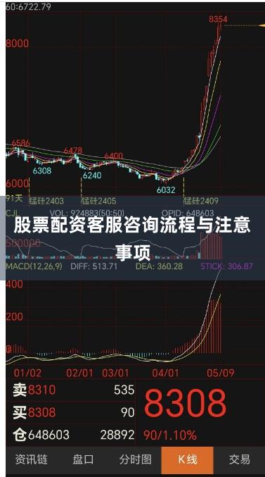 股票配资客服咨询流程与注意事项
