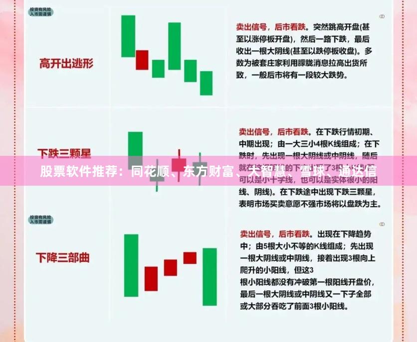 股票软件推荐：同花顺、东方财富、大智慧、雪球、通达信