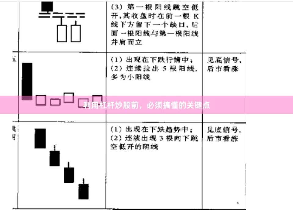 利用杠杆炒股前,必须搞懂的关键点