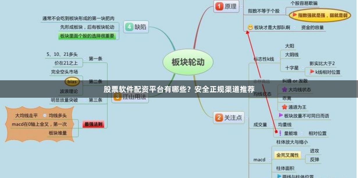 股票软件配资平台有哪些？安全正规渠道推荐